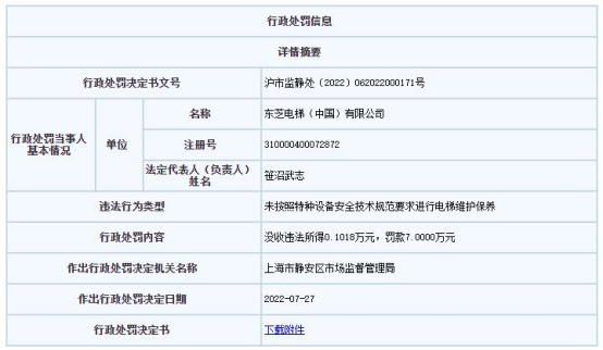 麻将胡了2试玩东芝电梯上海违法被罚 未按技术规范要求维护保养电梯